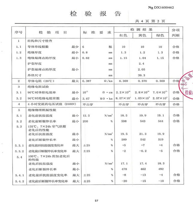 检验报告