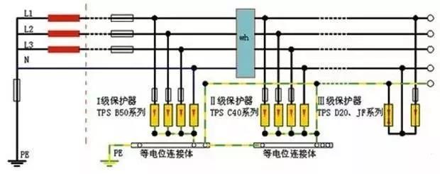 零线和地线接反了会发生什么？