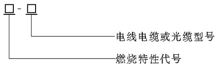 電線電纜的燃燒特性