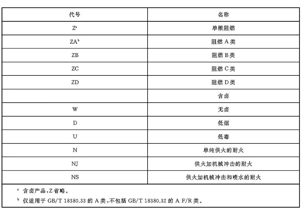 電線電纜的燃燒特性